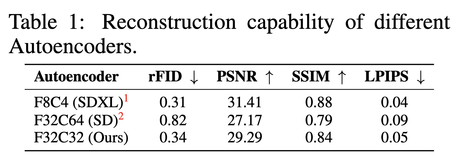 フラーレン　sana フラーレン s